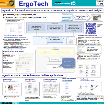https://www.ergotech.com/docs/ErgoTechSEMICONWest2025Poster.pdf